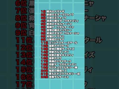 超極ネコ祭前に超極ネコ祭キャラ最強ランキング作ってみた！　にゃんこ大戦争 サムネイル
