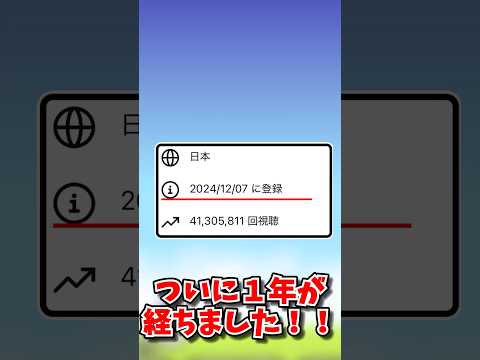 【感謝】ケイトのにゃんこ部屋1周年！ゆっくりにゃんこ大戦争 サムネイル