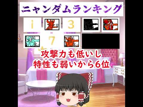 【にゃんこランキング】最強ニャンダムランキングTOP8 サムネイル