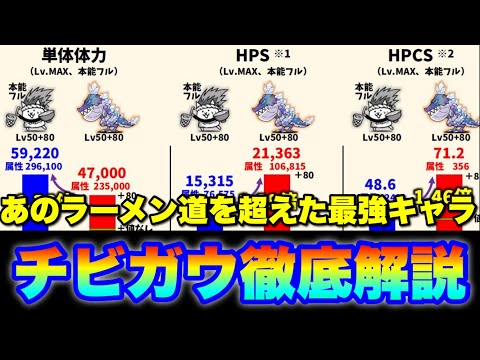 チビガウは超優秀なんです　にゃんこ大戦争　battlecats　【オレンジチャンネル】 サムネイル